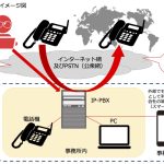 IP電話の不正アクセスに気をつけよう