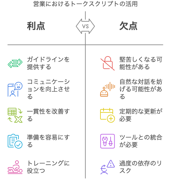 トークスクリプトの効果的な活用方法と注意点