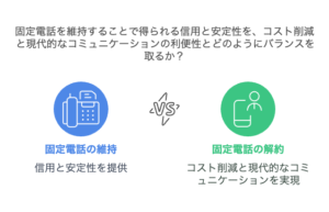 固定電話解約の社会的デメリット：信用やイメージへの影響