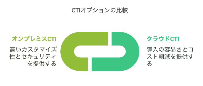 CTIオプションの比較