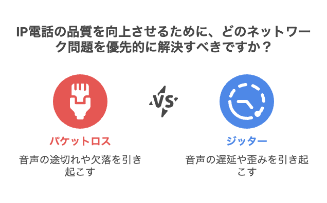 IP電話の品質を向上させるために、どのネットワーク問題を優先的に解決すべきですか?