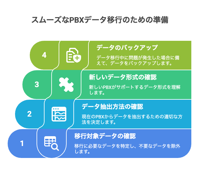 スムーズなPBXデータ移行のための準備