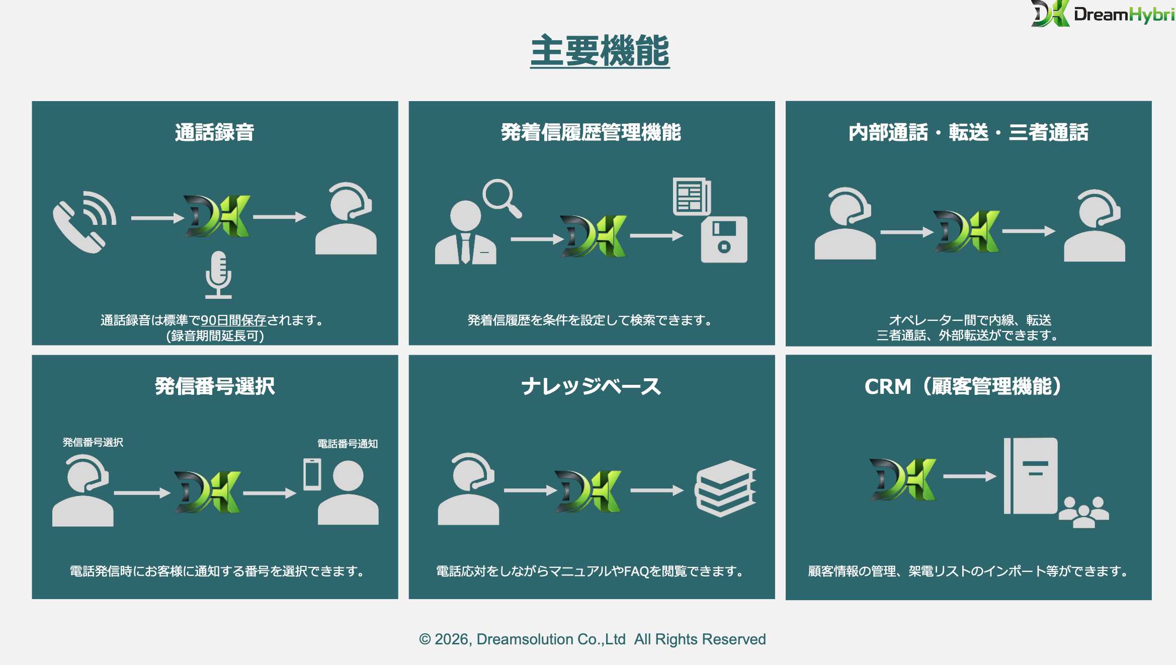 DORICO資料3